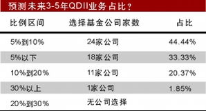 產(chǎn)品創(chuàng)新與公司治理 雙輪驅(qū)動下的基金業(yè)突圍之路