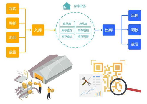 北明數科微售后 數字化工程管理服務，助力企業構建高效售后體系